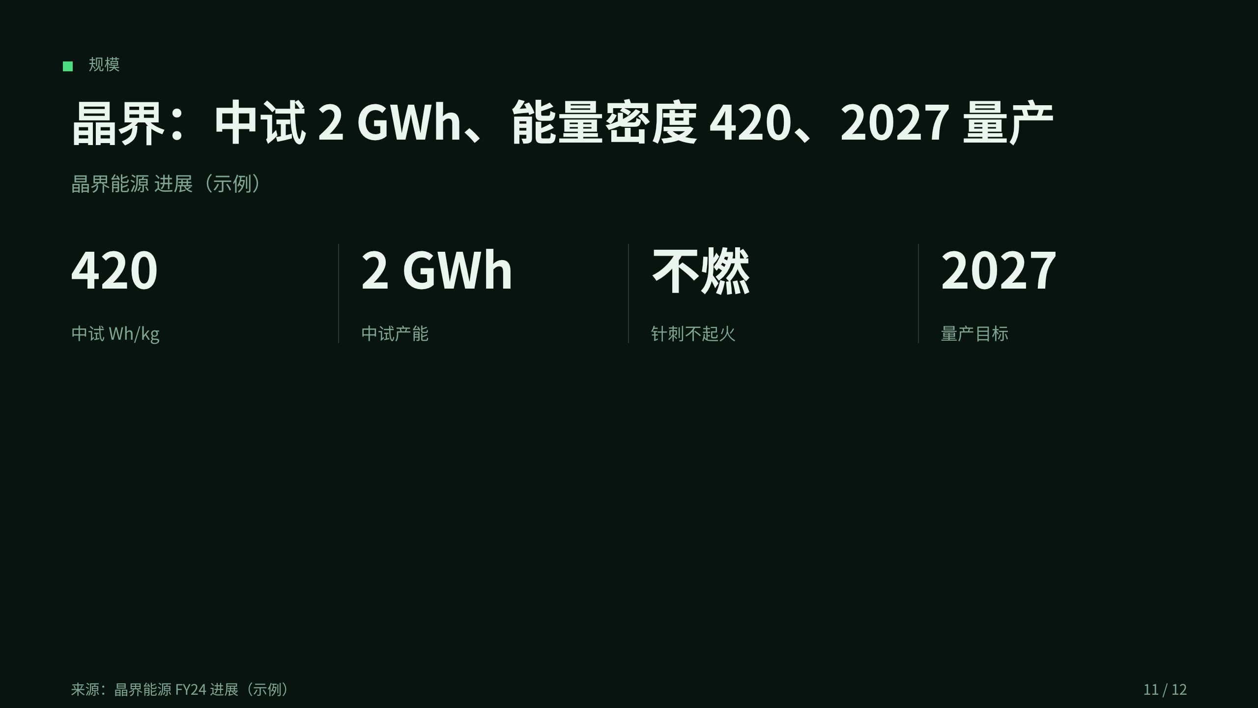 solid-state battery (cell chemistry) 第 11 页
