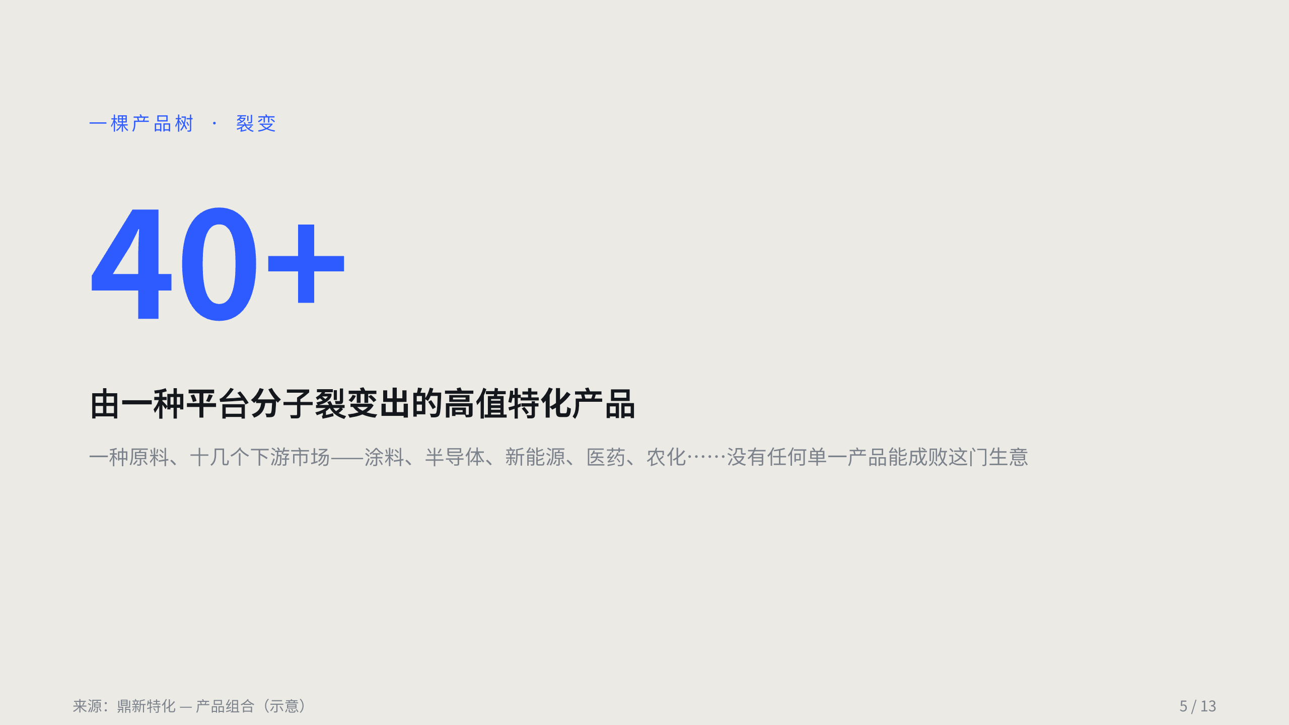 特种化学品 / specialty chemicals 第 5 页