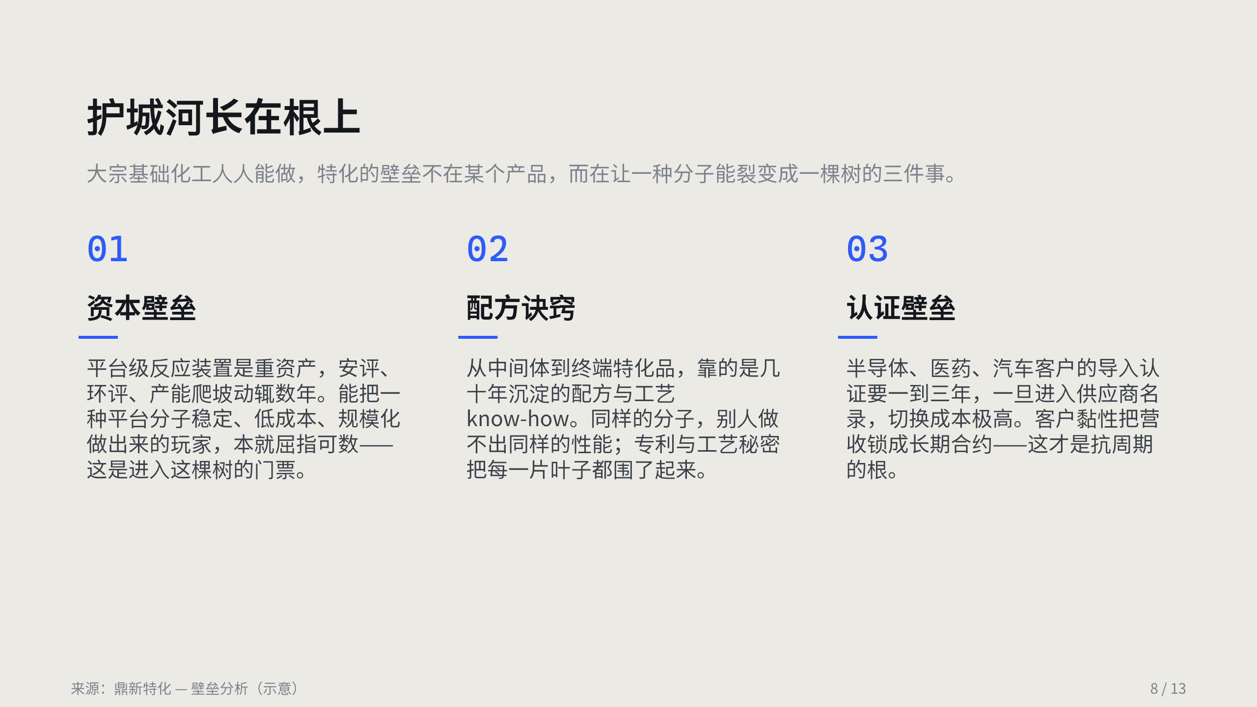 特种化学品 / specialty chemicals 第 8 页