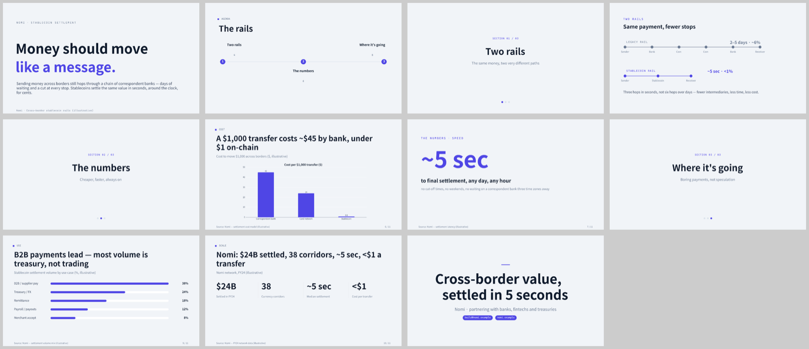 stablecoin cross-border settlement contact sheet
