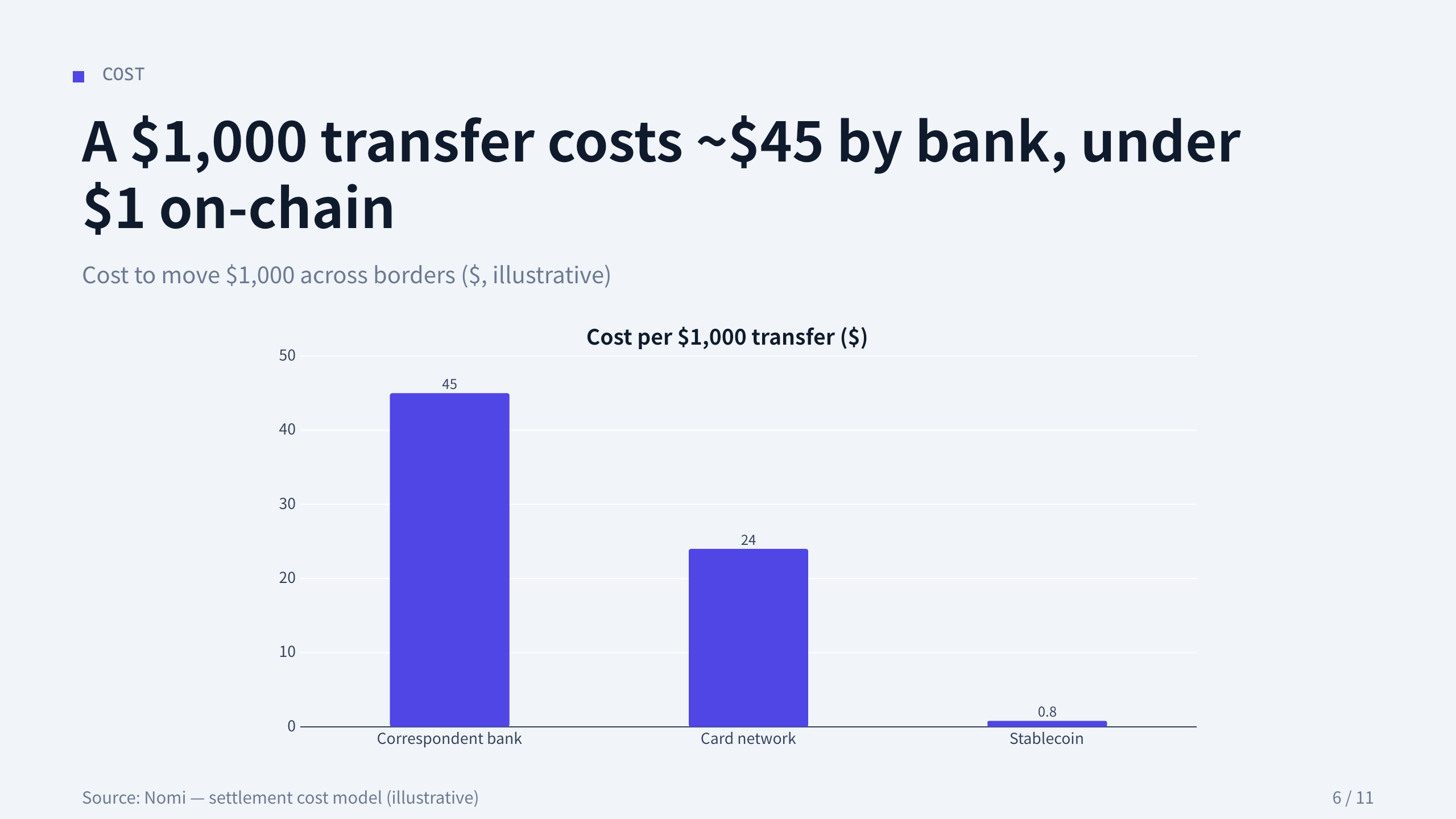 stablecoin cross-border settlement 第 6 页