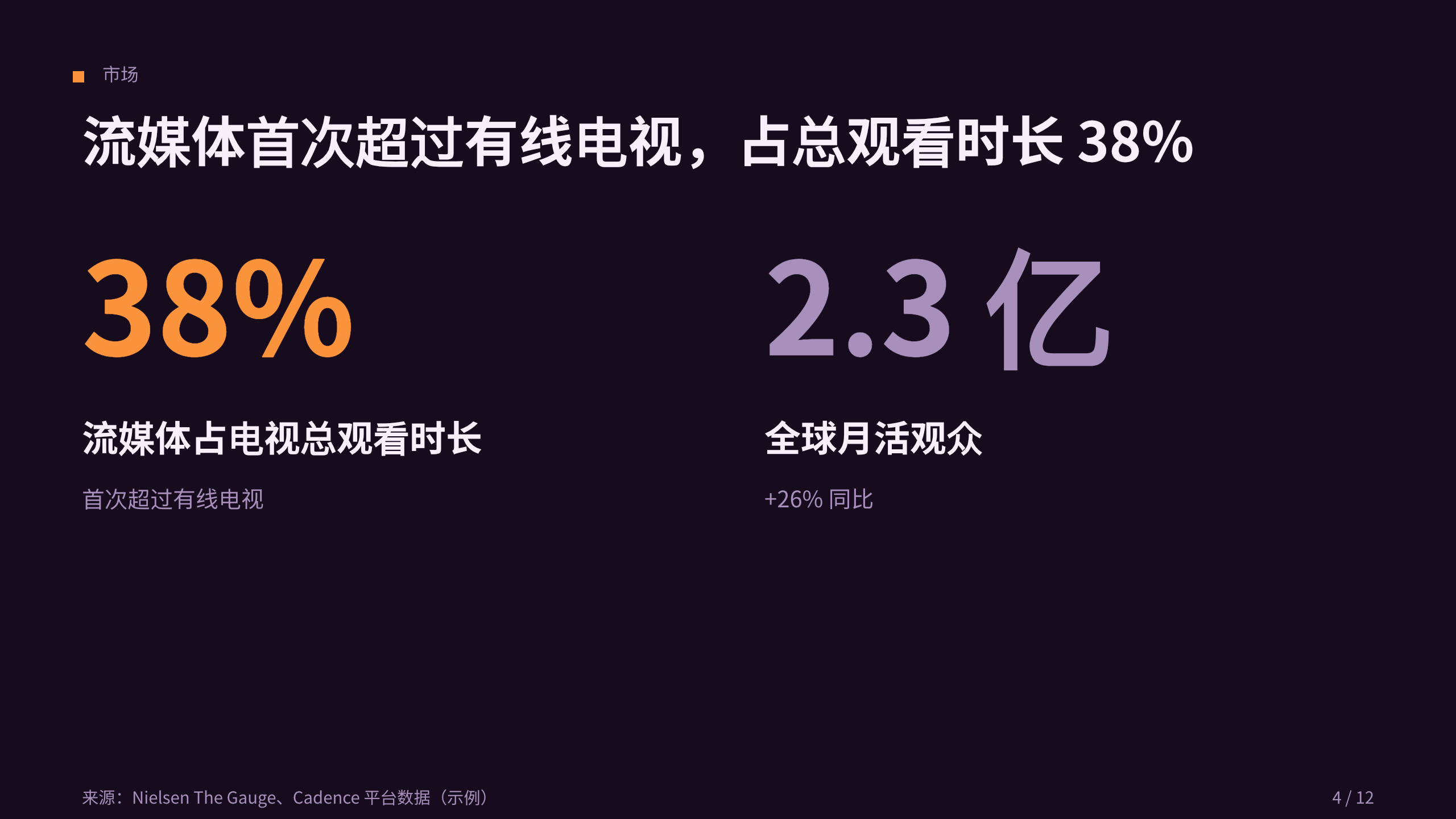 流媒体（会员制影视平台） 第 4 页