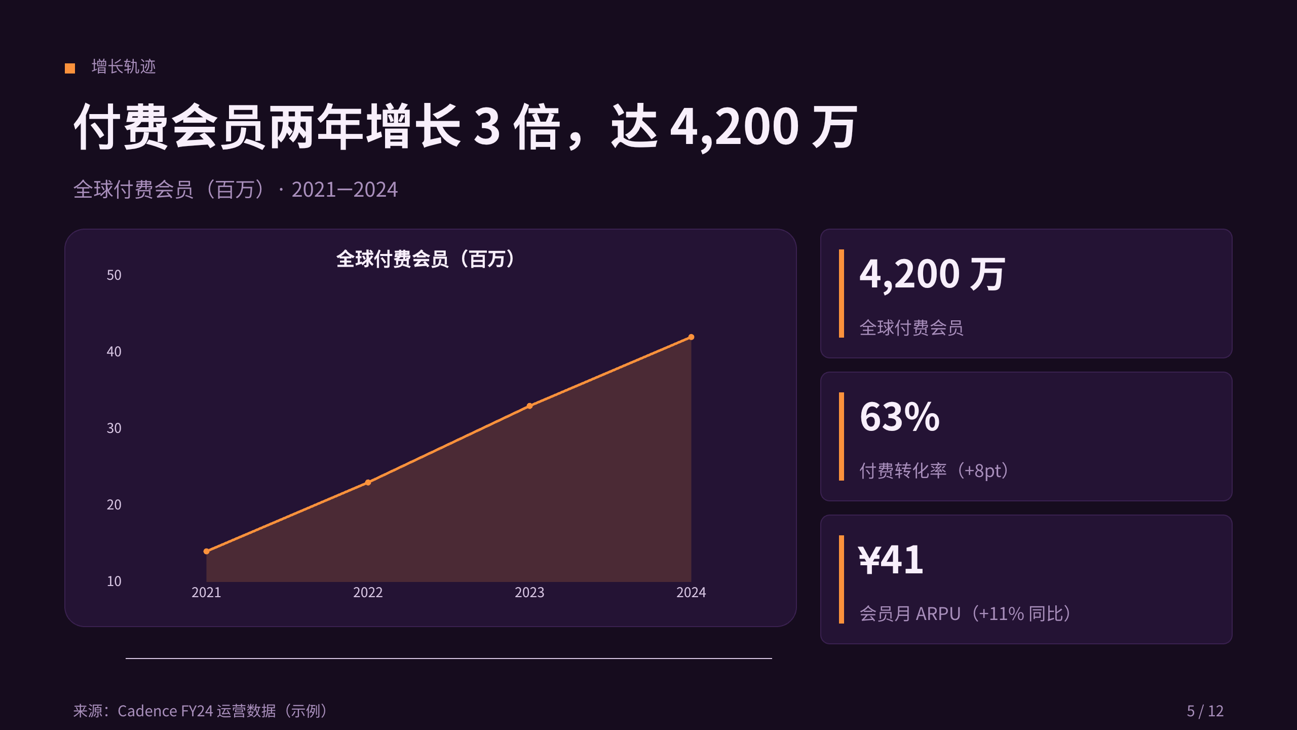 流媒体（会员制影视平台） 第 5 页
