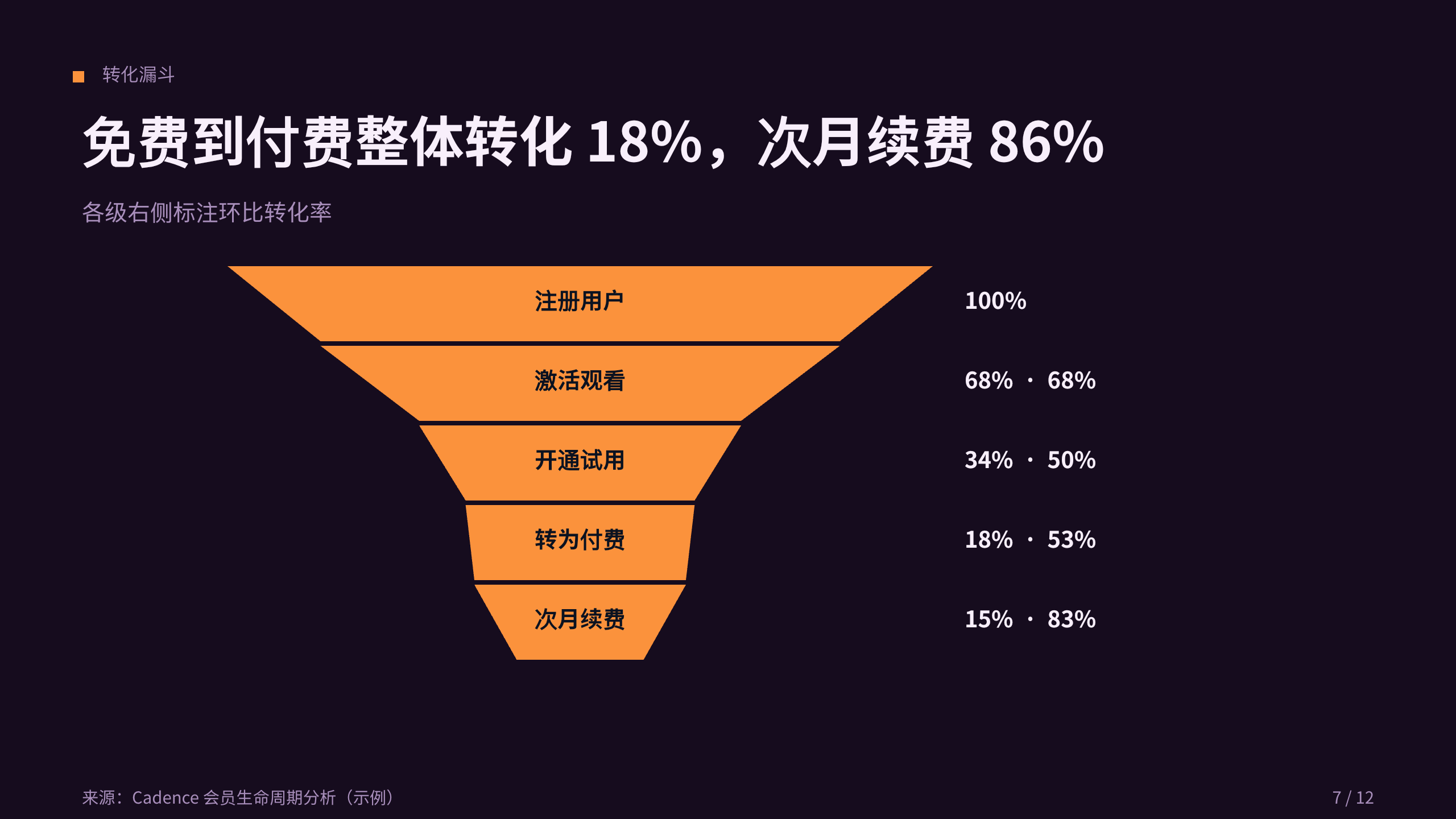 流媒体（会员制影视平台） 第 7 页