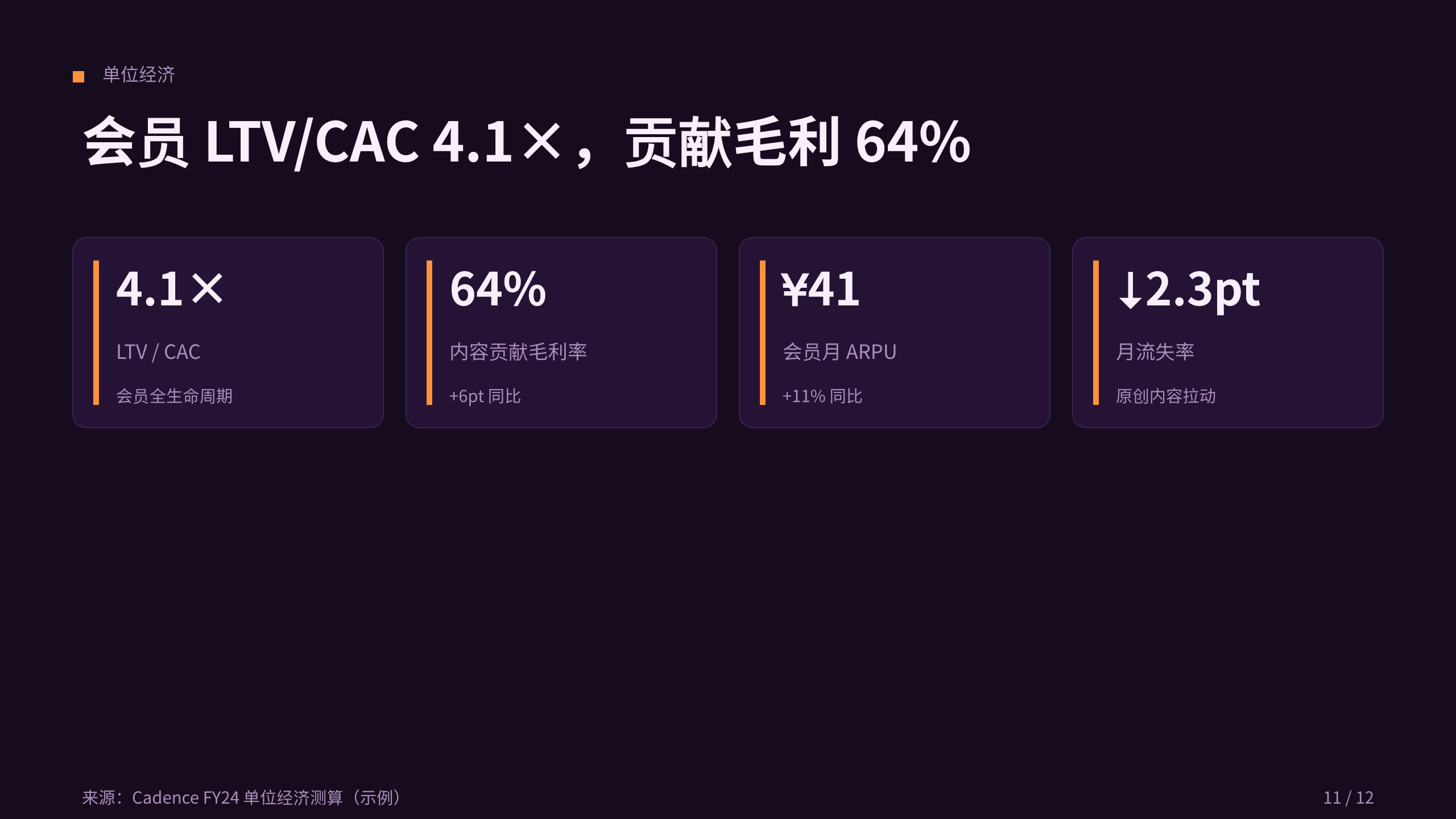 流媒体（会员制影视平台） 第 11 页