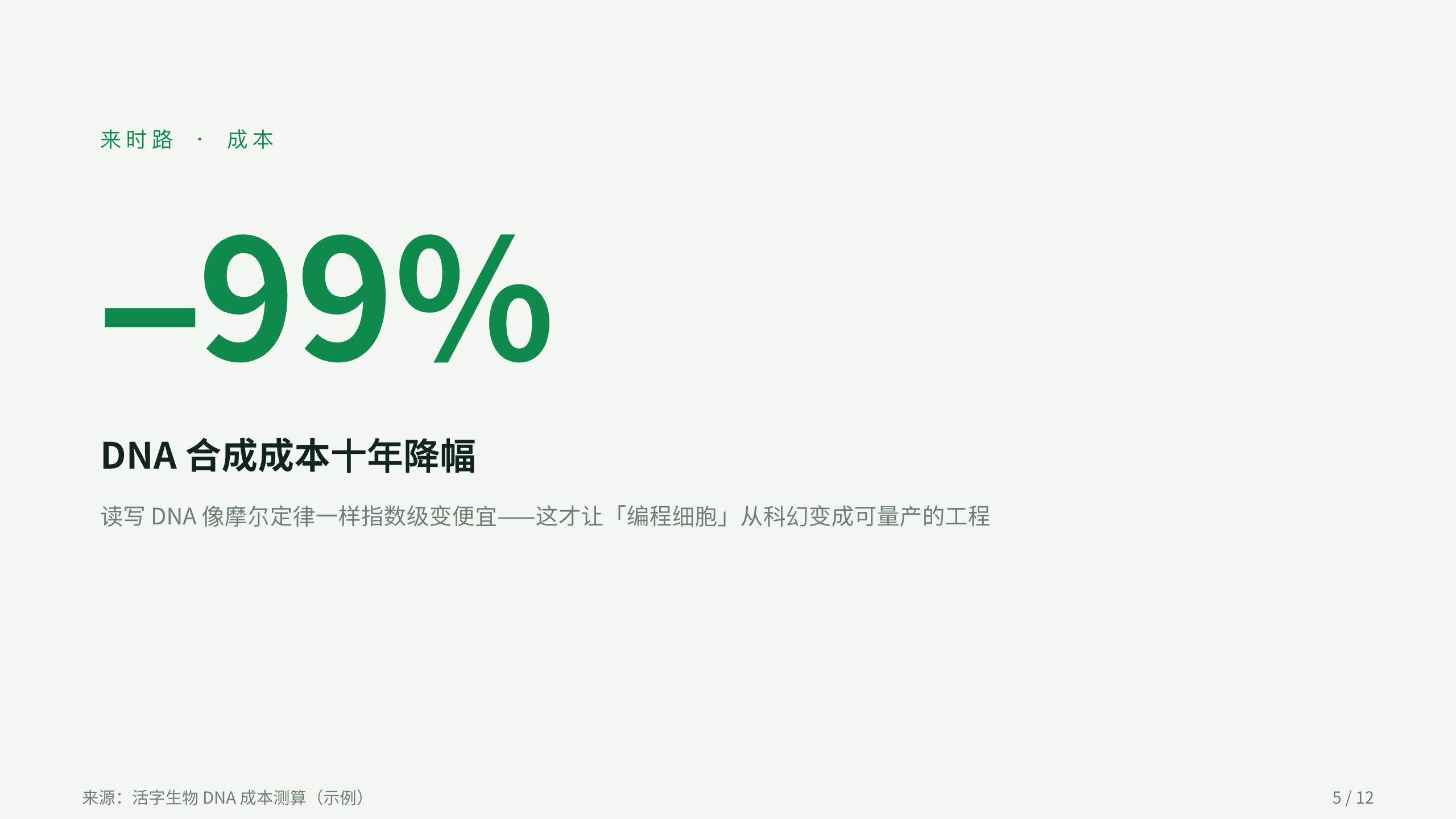 合成生物 / 细胞工厂 第 5 页