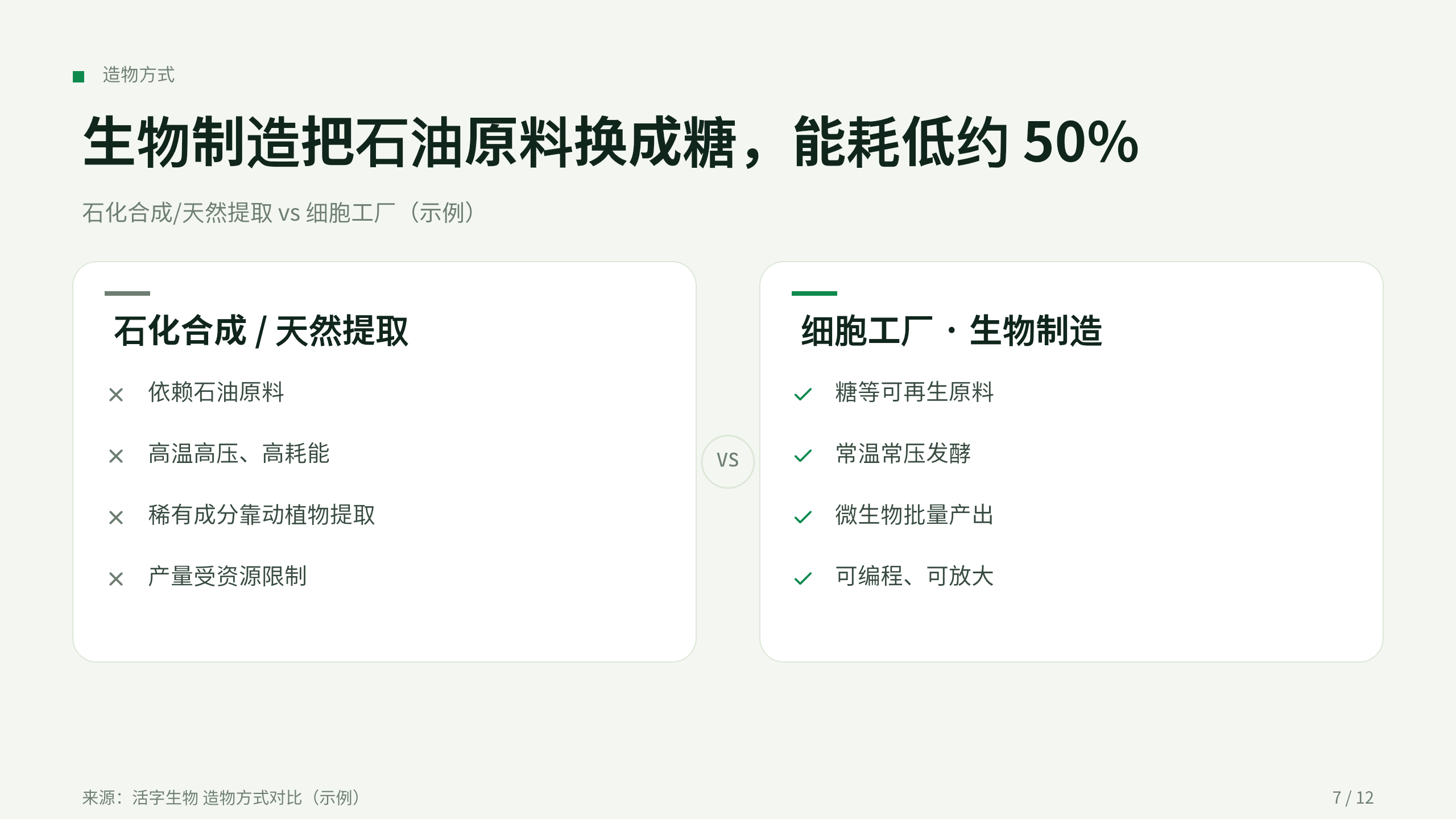 合成生物 / 细胞工厂 第 7 页