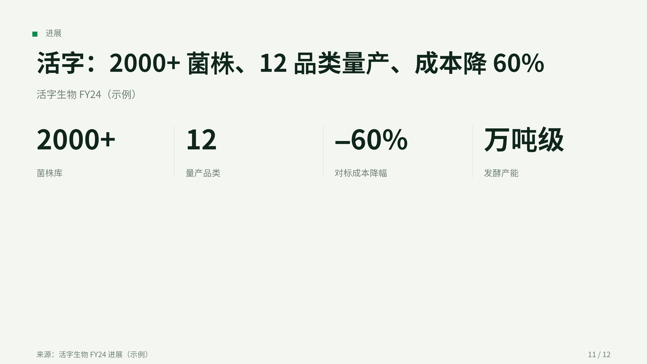 合成生物 / 细胞工厂 第 11 页