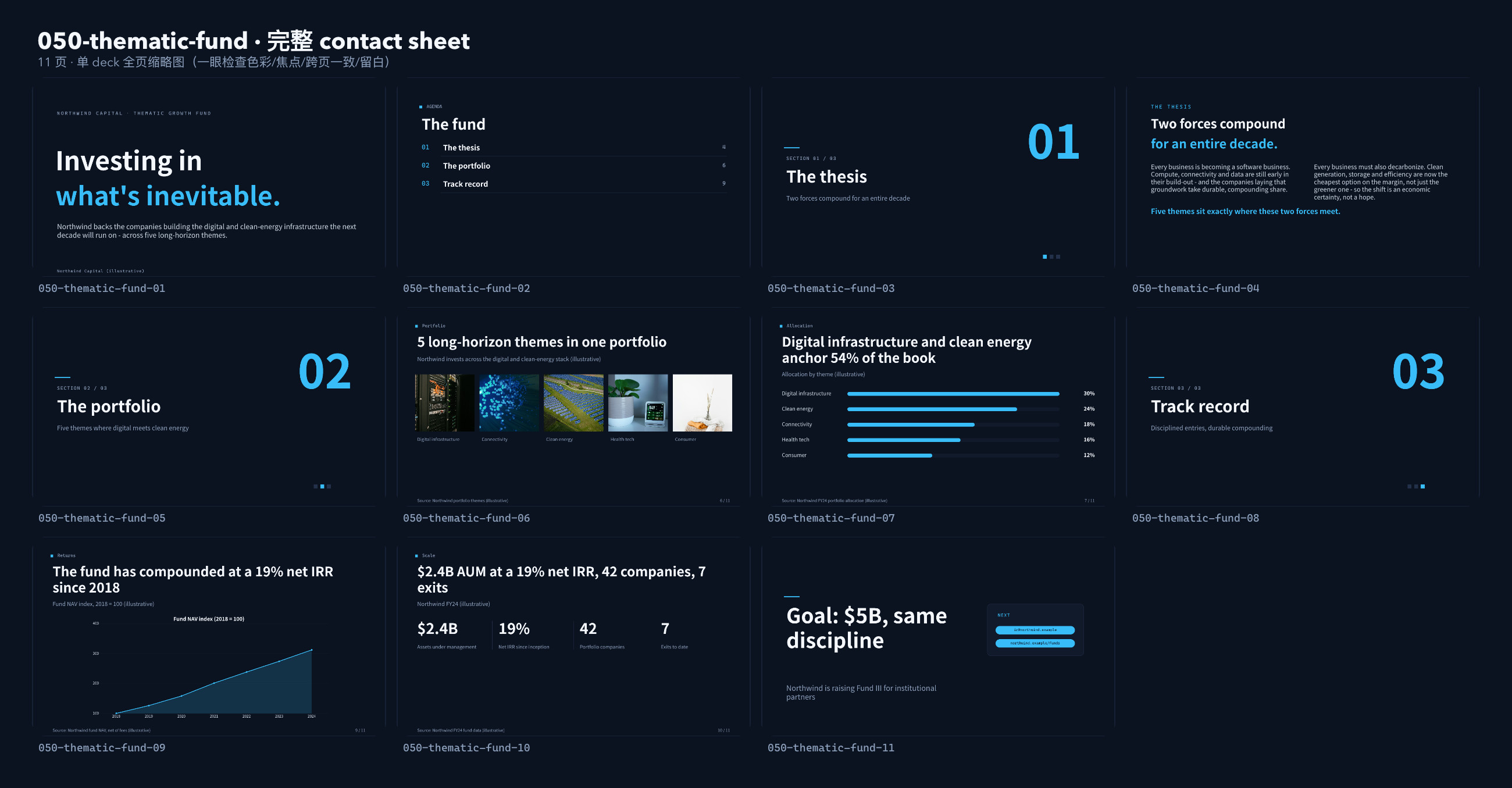 Thematic growth fund contact sheet