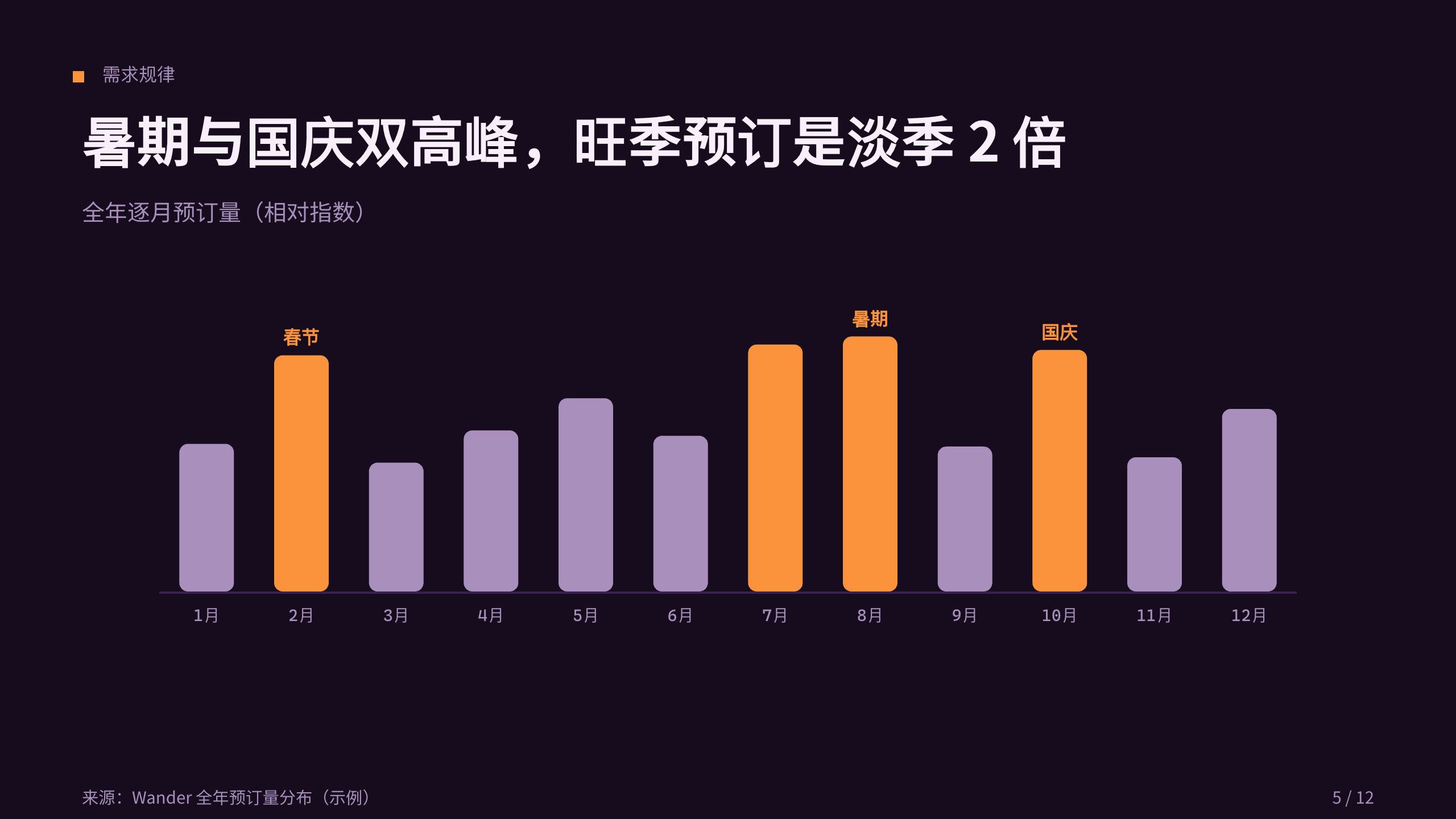 旅游（在线旅游 / OTA） 第 5 页