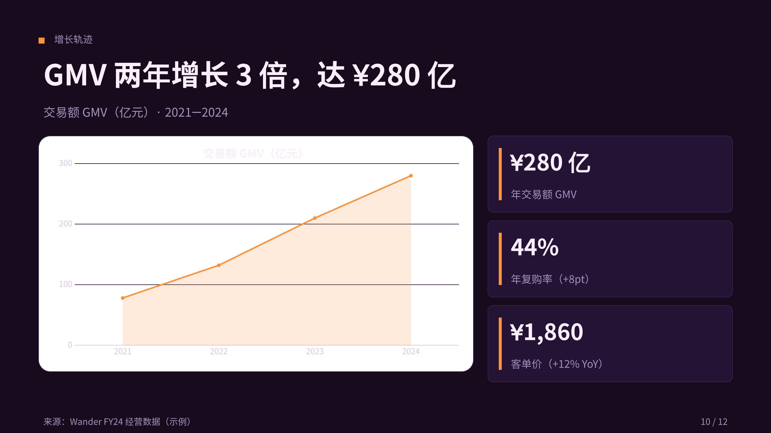 旅游（在线旅游 / OTA） 第 10 页