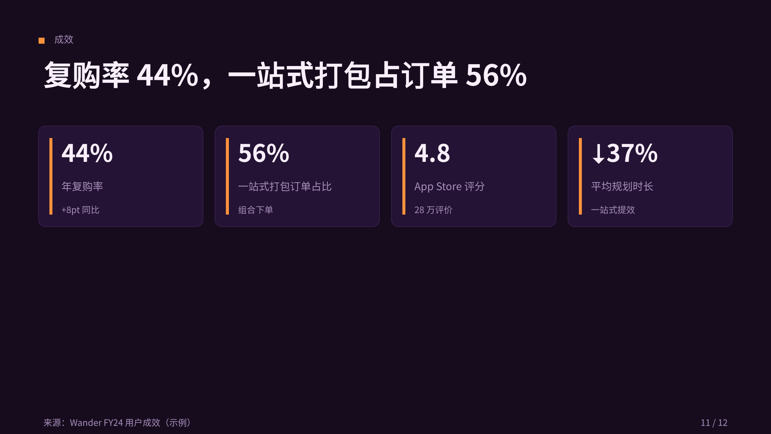 旅游（在线旅游 / OTA） 第 11 页