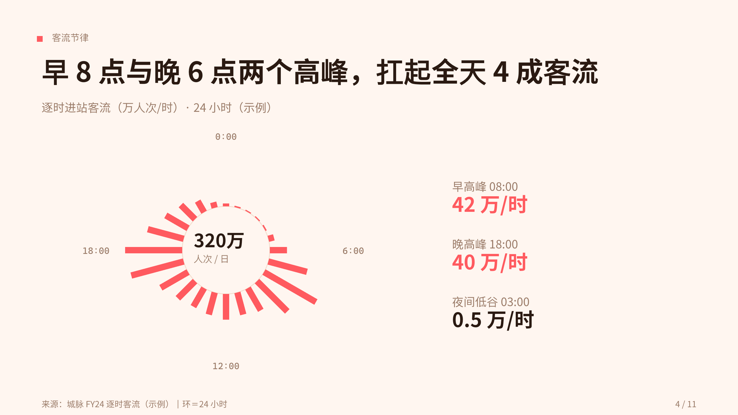 城市轨道交通 / 地铁运营 第 4 页