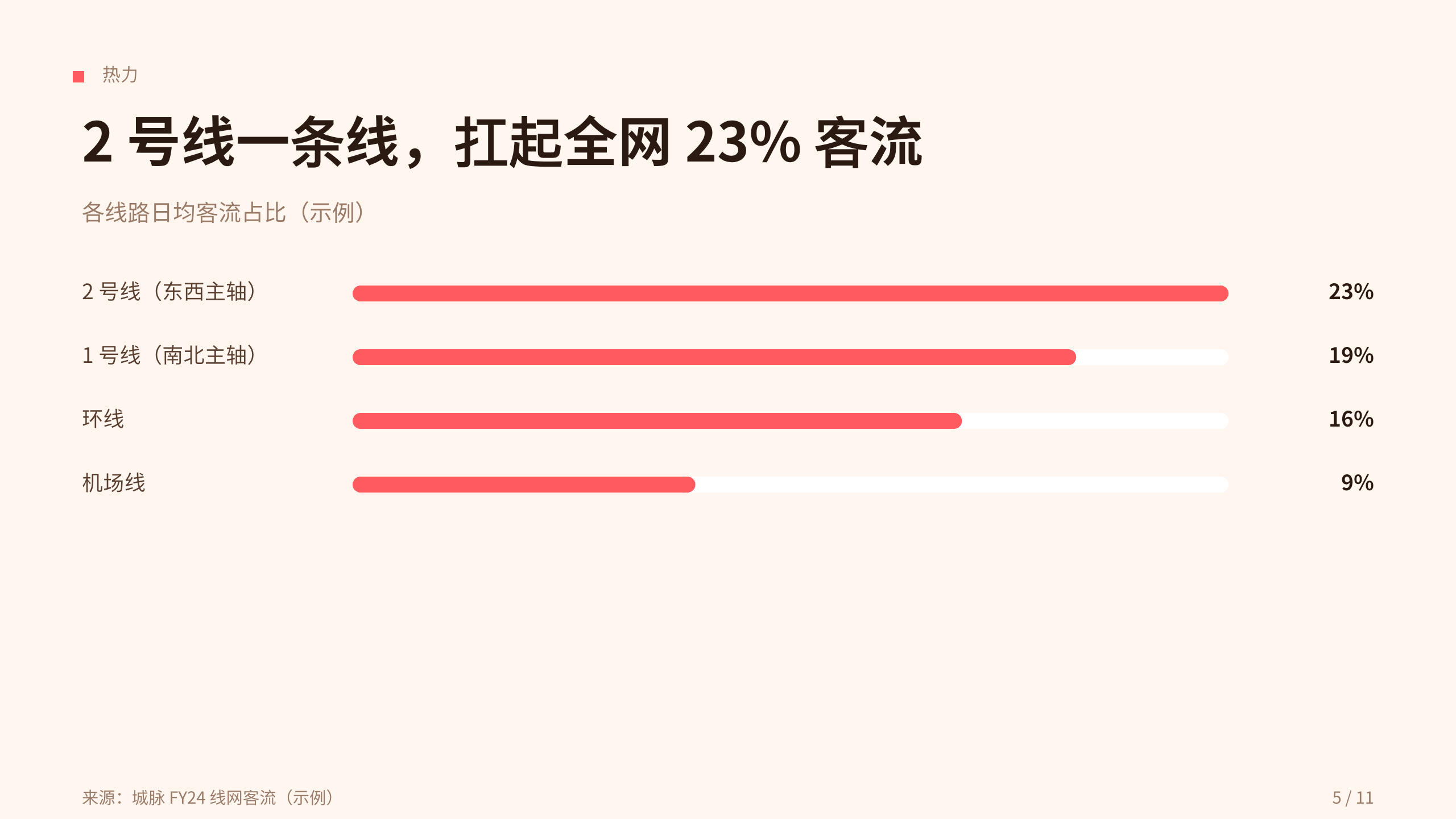 城市轨道交通 / 地铁运营 第 5 页