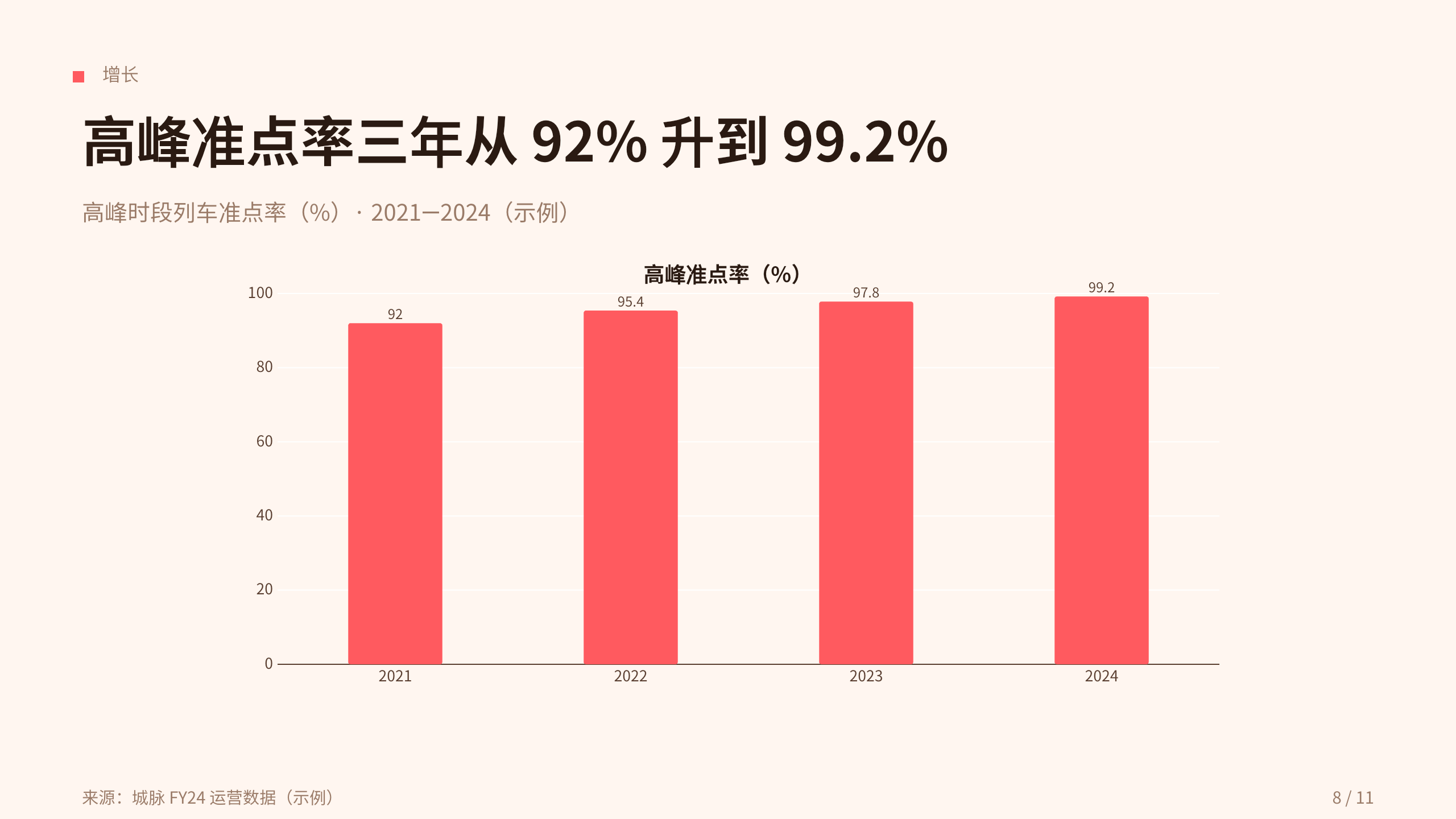 城市轨道交通 / 地铁运营 第 8 页