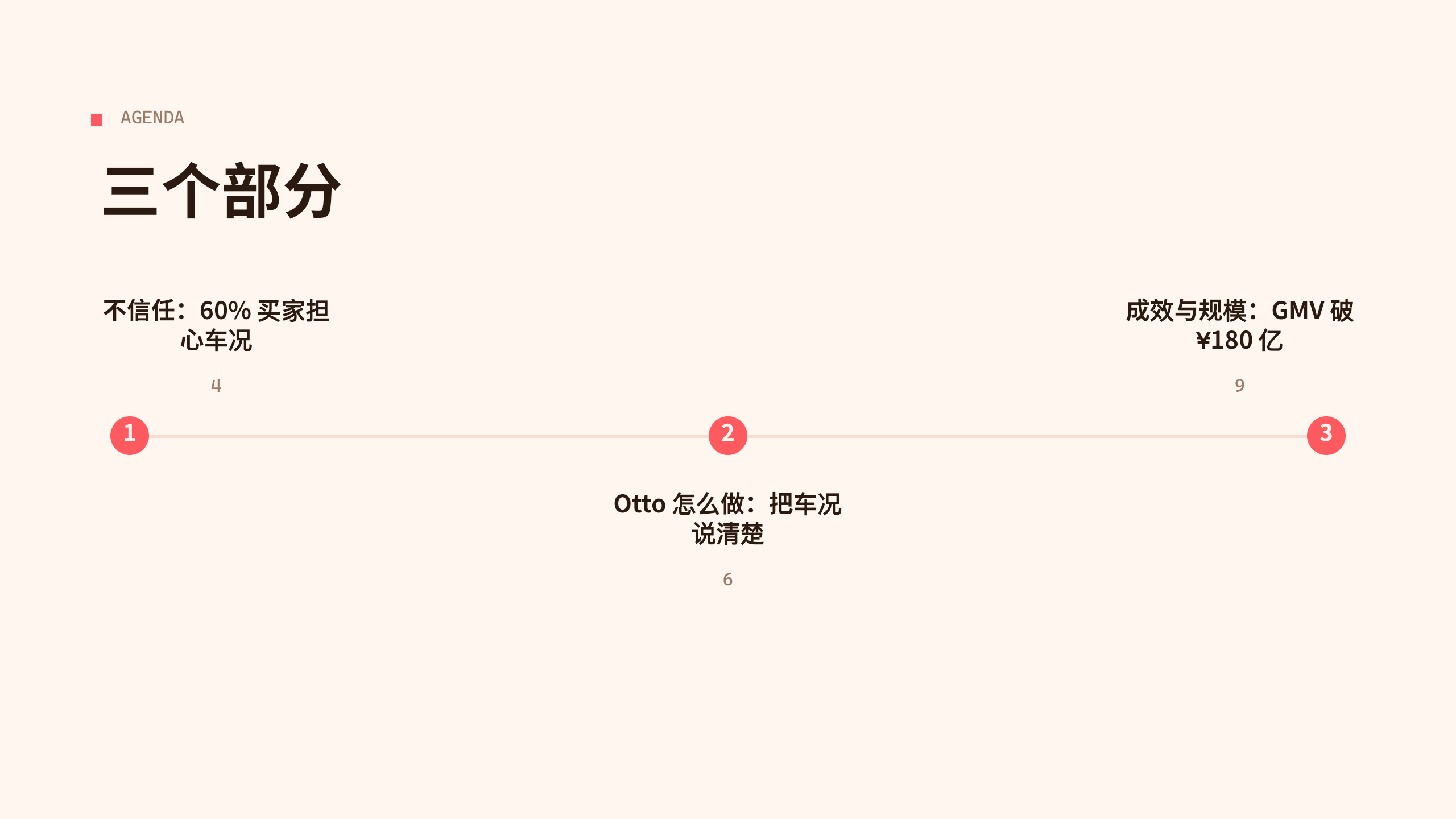 二手车（在线交易与服务） 第 2 页