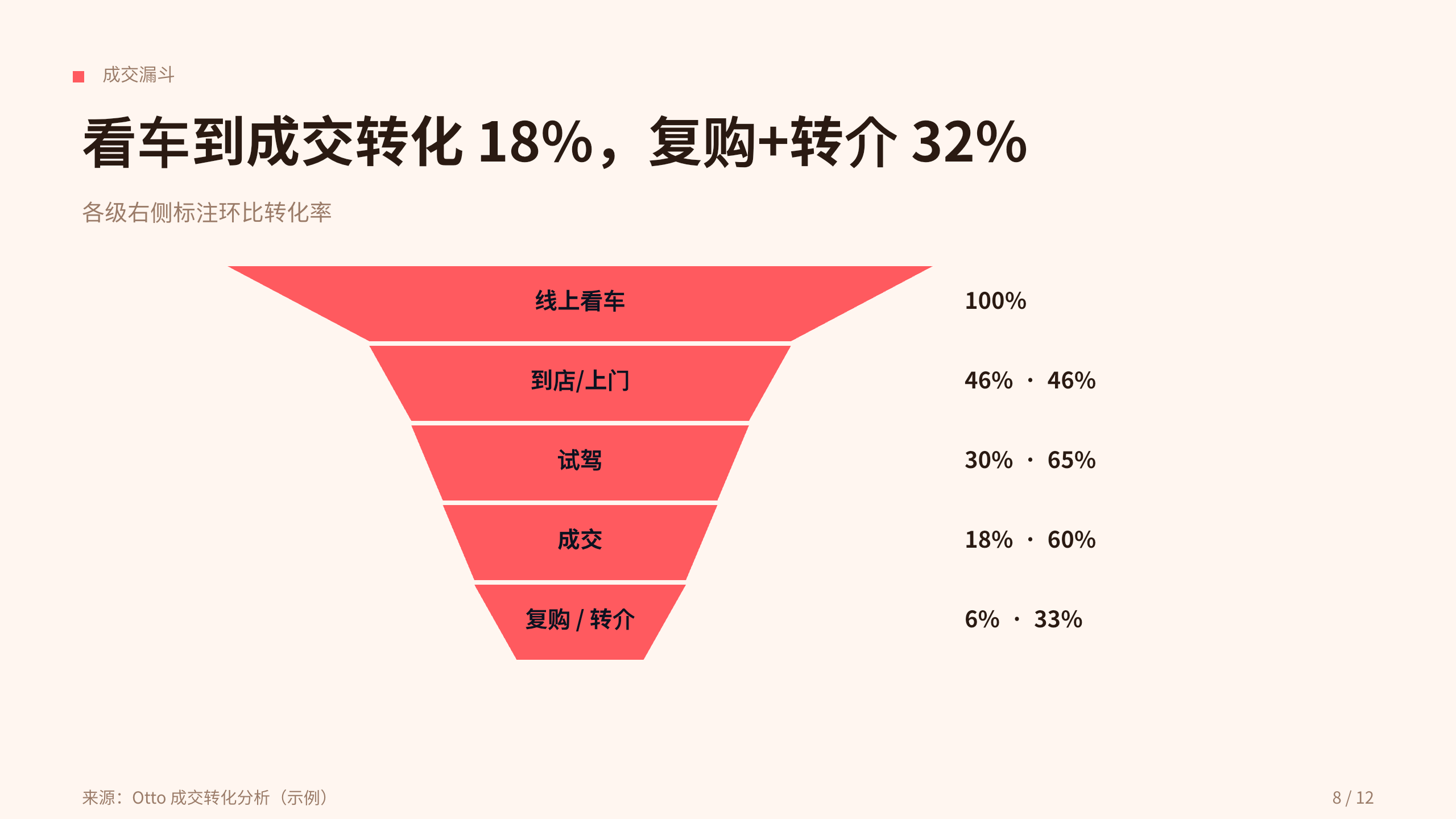 二手车（在线交易与服务） 第 8 页