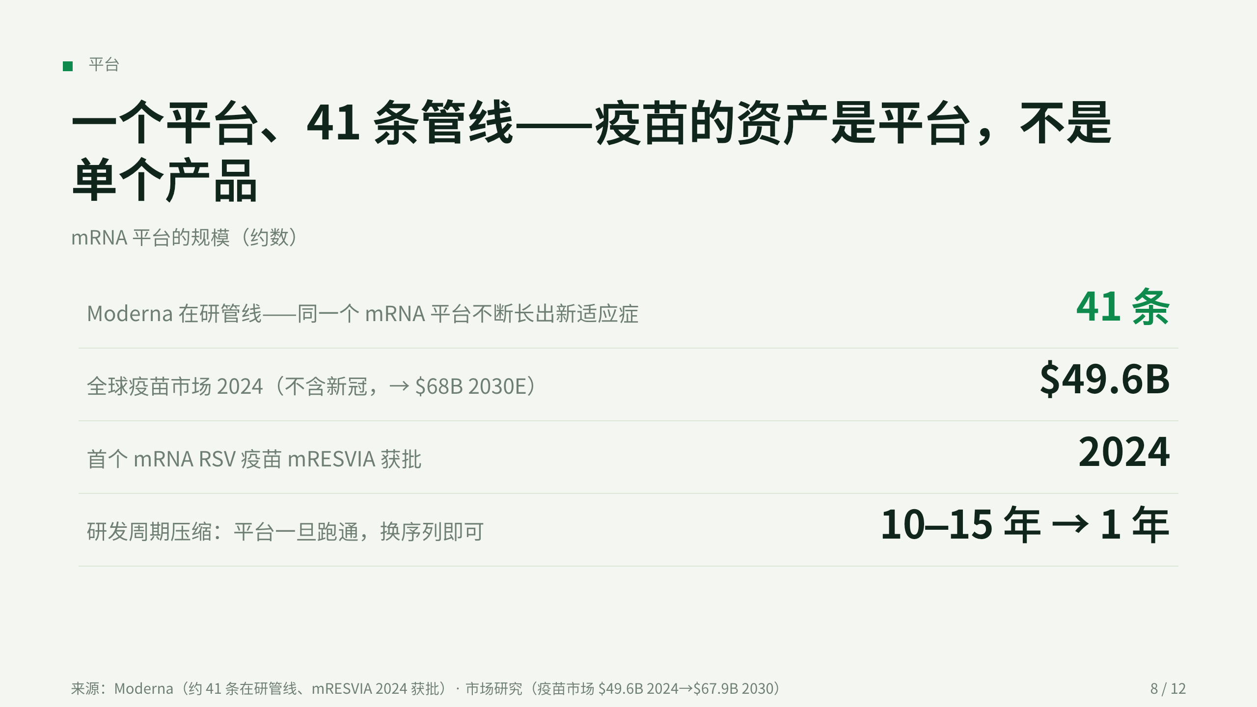疫苗 / Vaccines（mRNA 平台） 第 8 页