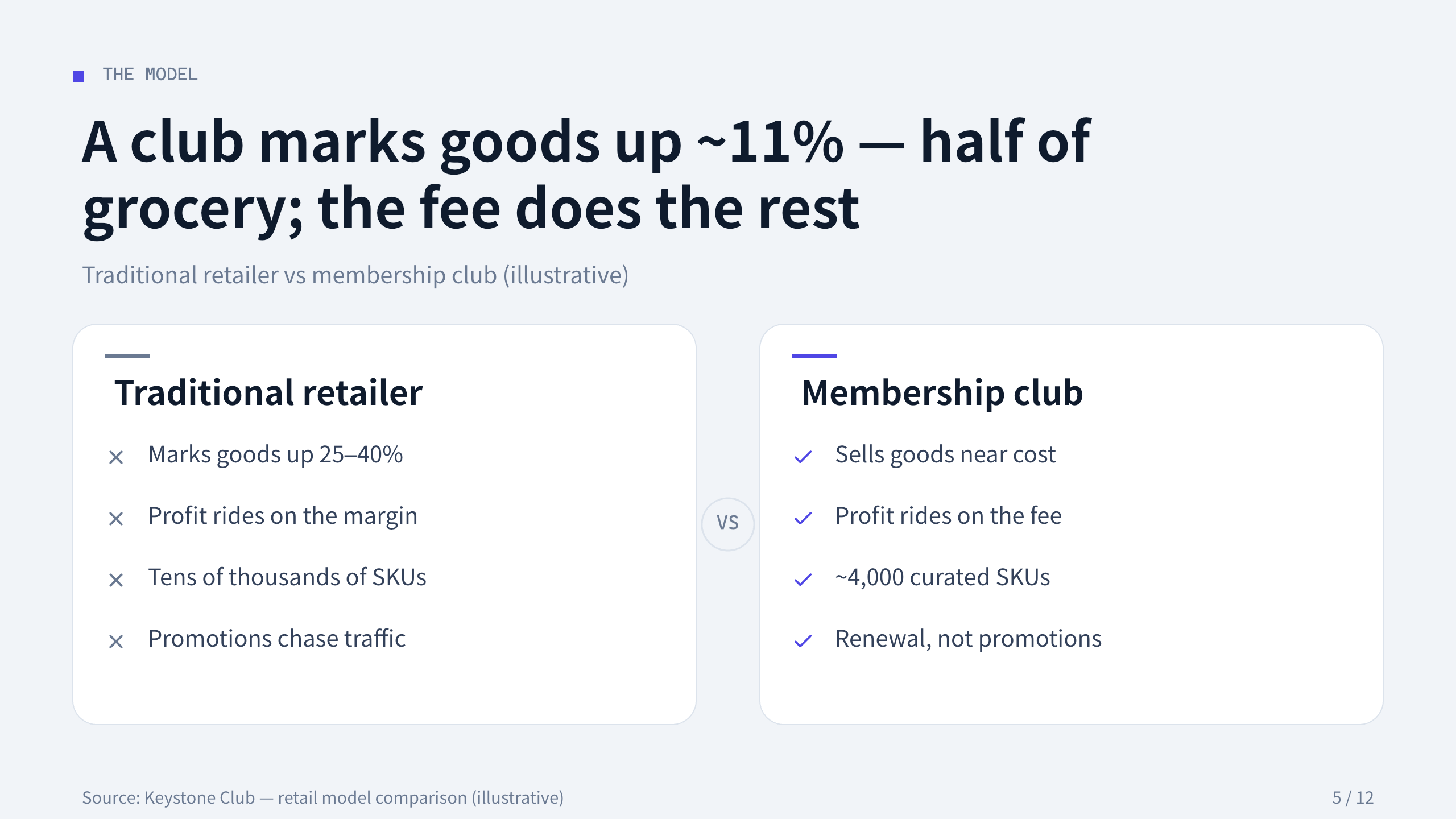 membership warehouse club 第 5 页
