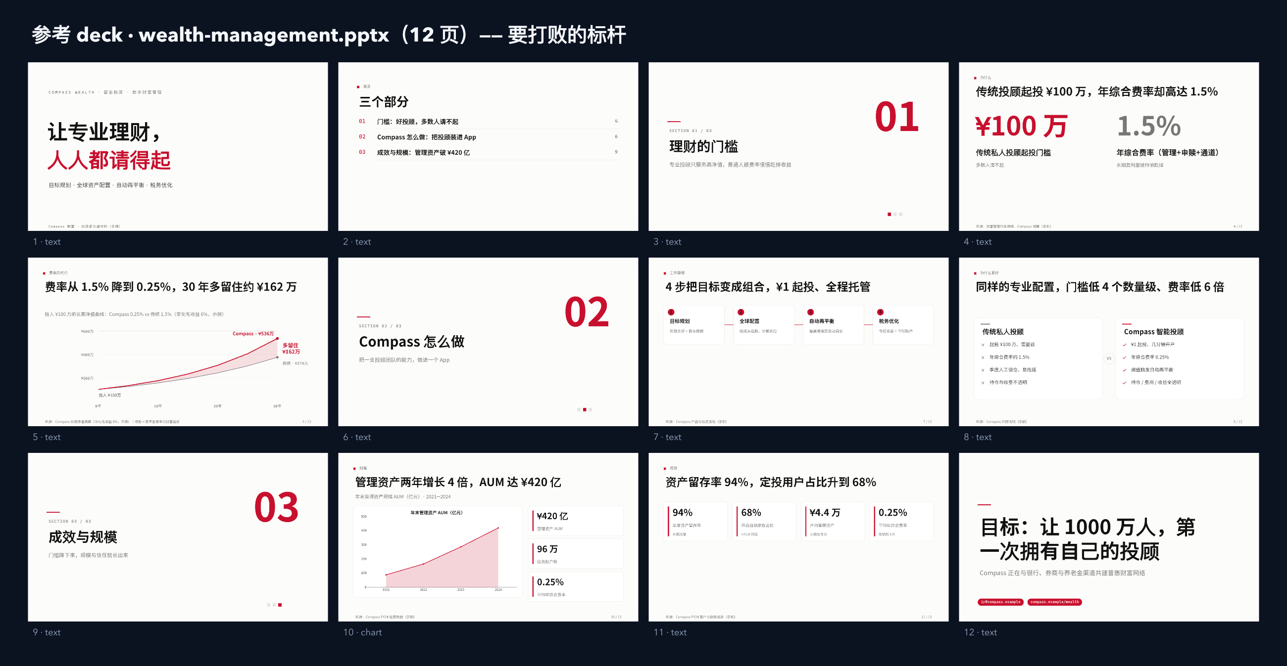 数字财富管理 / 智能投顾 contact sheet