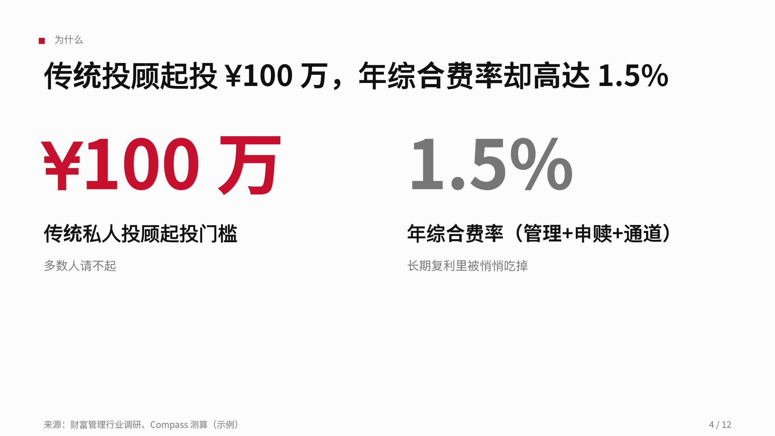 数字财富管理 / 智能投顾 第 4 页