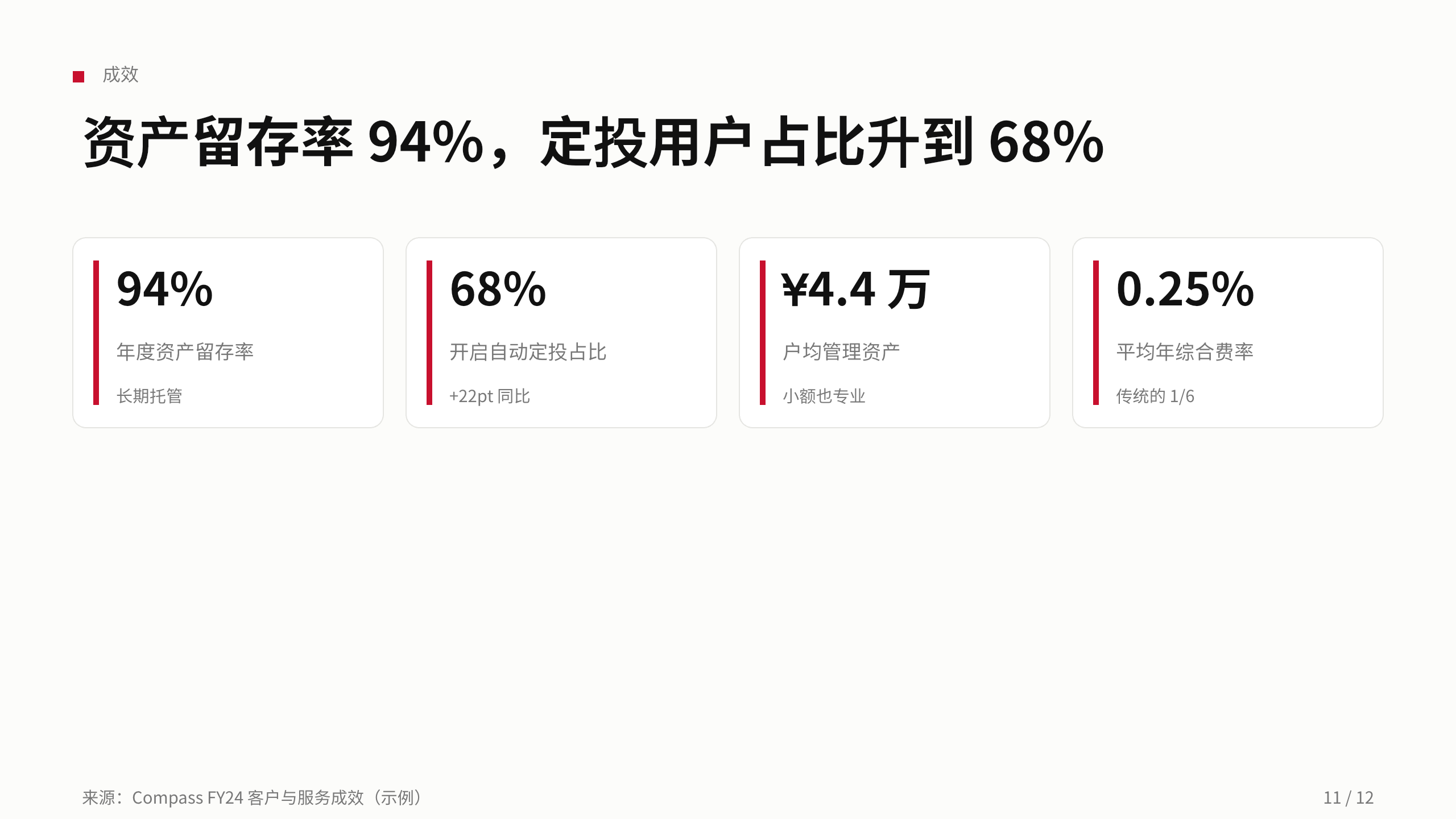 数字财富管理 / 智能投顾 第 11 页